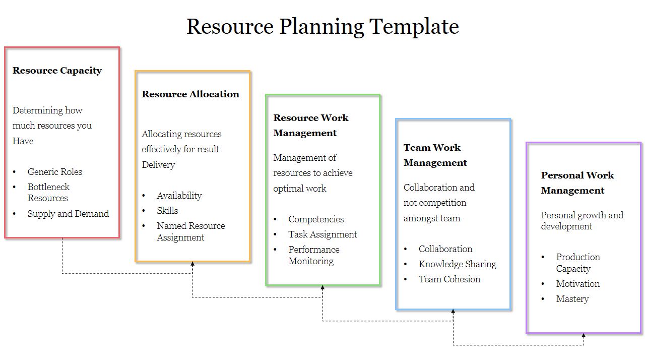 Resource Planning Template